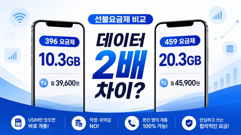 앤텔레콤 선불요금제 459와 396 비교｜실사용 기준으로 선택하는 방법